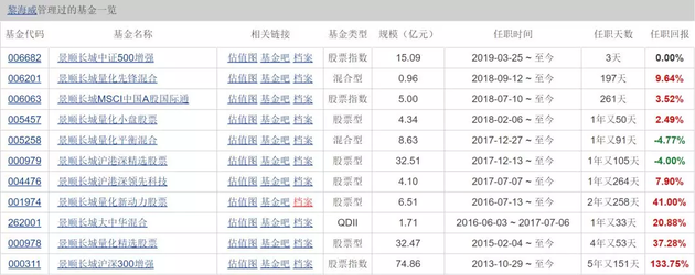 增量资金来了!350亿公募将三个月内完成建仓,偏股基金一季度募资613亿大増60%