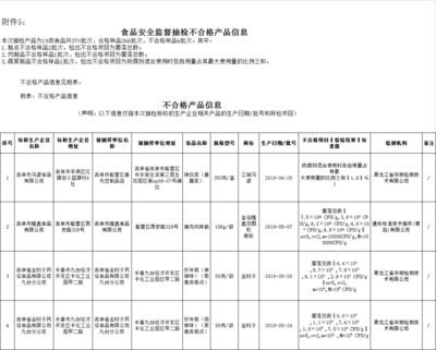 风味肠、酱腌菜&hellip;吉林省最新抽检,这些食品不合格!